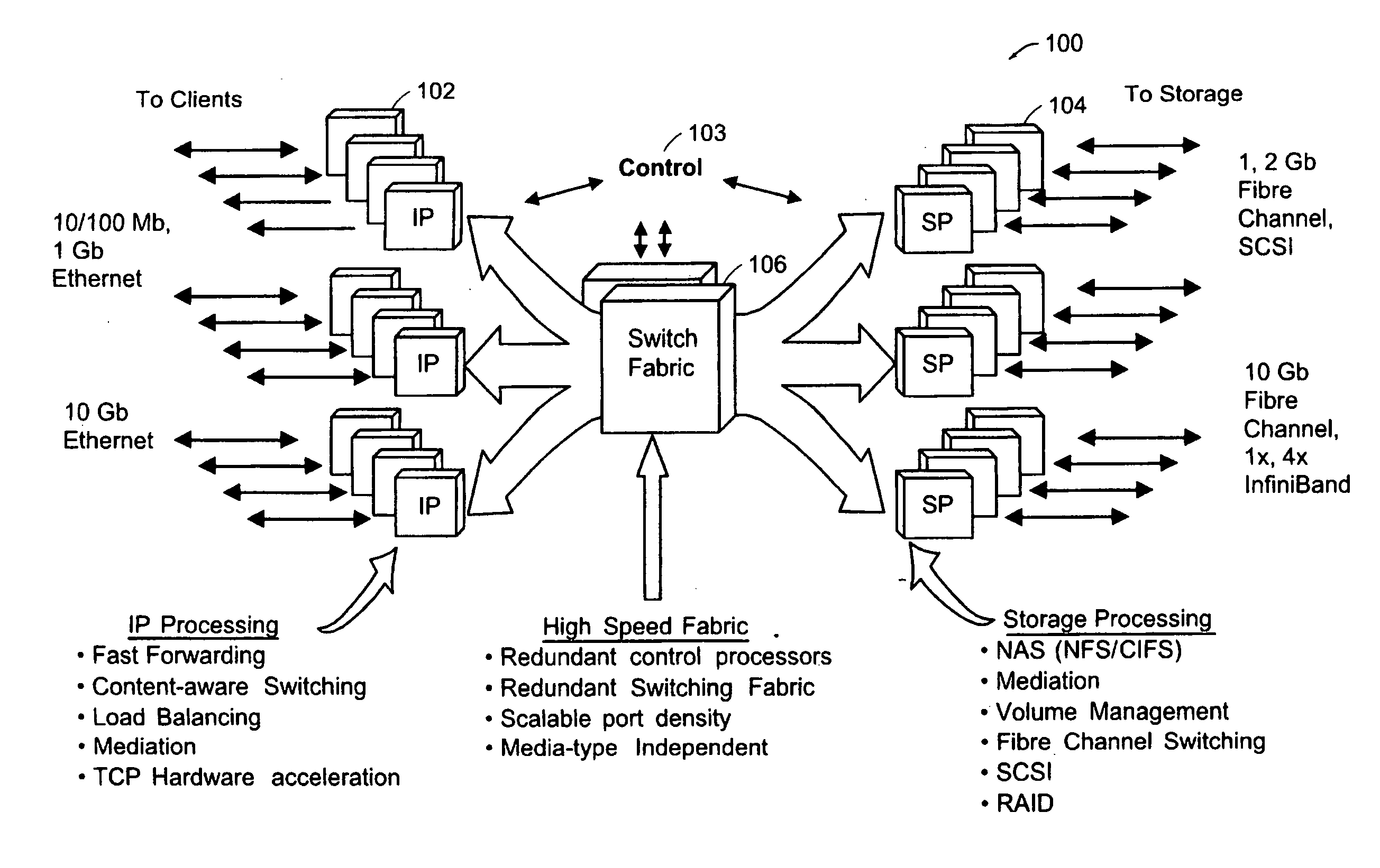 Tcp/udp acceleration