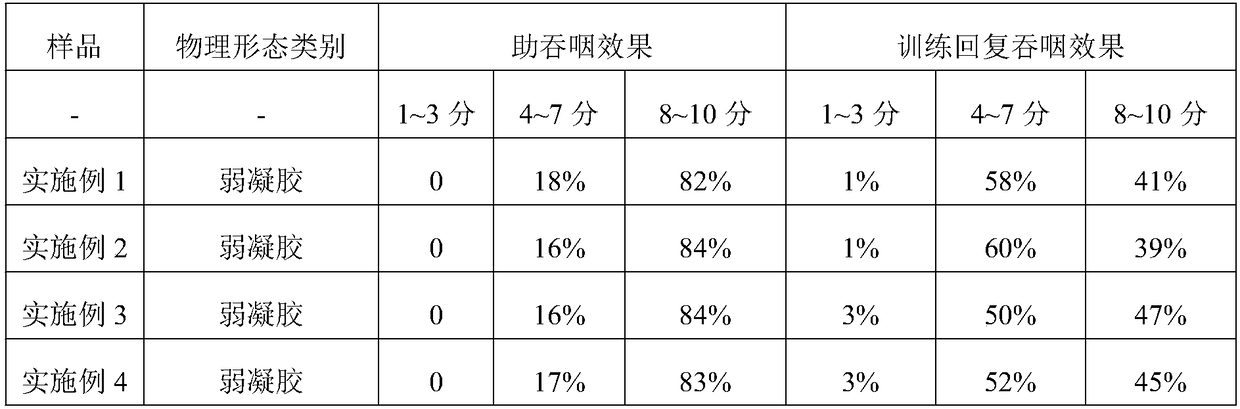 Blueberry gel drink, and preparation method and applications thereof