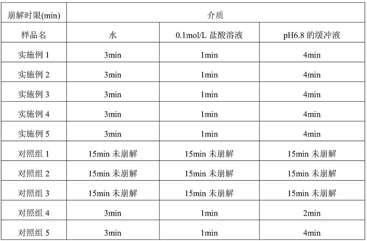 Blueberry gel drink, and preparation method and applications thereof