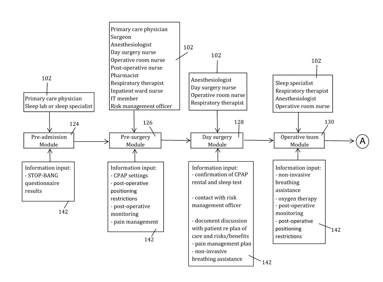 Patient Centered Medical Home for Perioperative Hospital Surgical Care