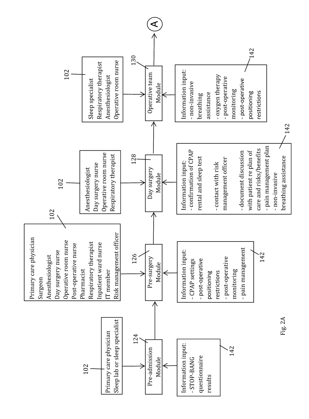 Patient Centered Medical Home for Perioperative Hospital Surgical Care