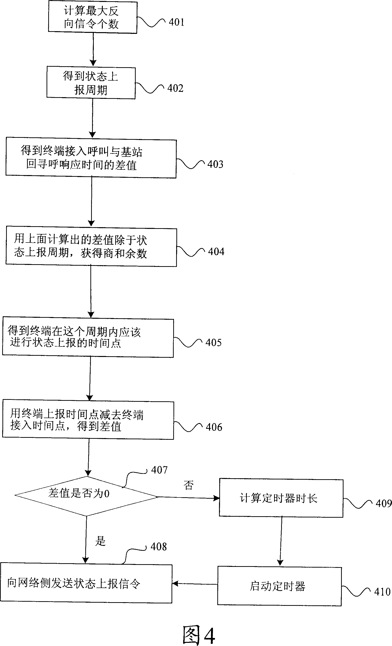 Method for terminal side reporting member state to network side and computing report time