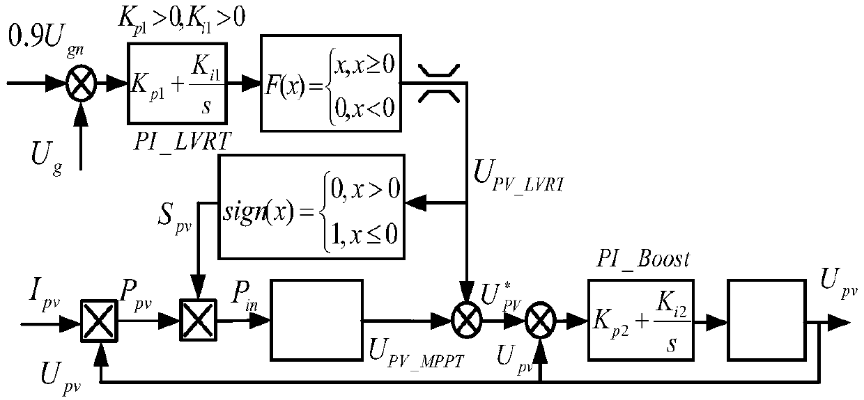 Low-voltage crossing method of two-stage type photovoltaic grid connected system of variable power tracking path