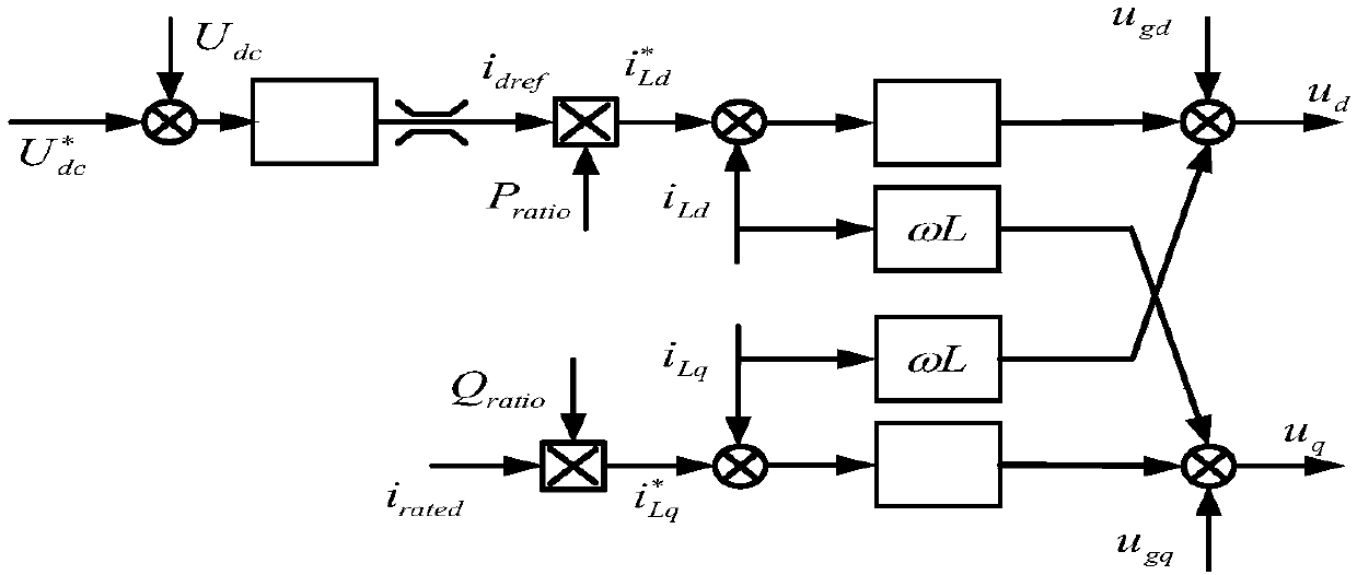 Low-voltage crossing method of two-stage type photovoltaic grid connected system of variable power tracking path