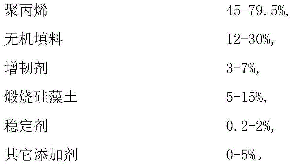 Low-VOC polypropylene composite material and preparation method thereof