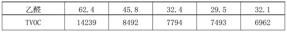 Low-VOC polypropylene composite material and preparation method thereof