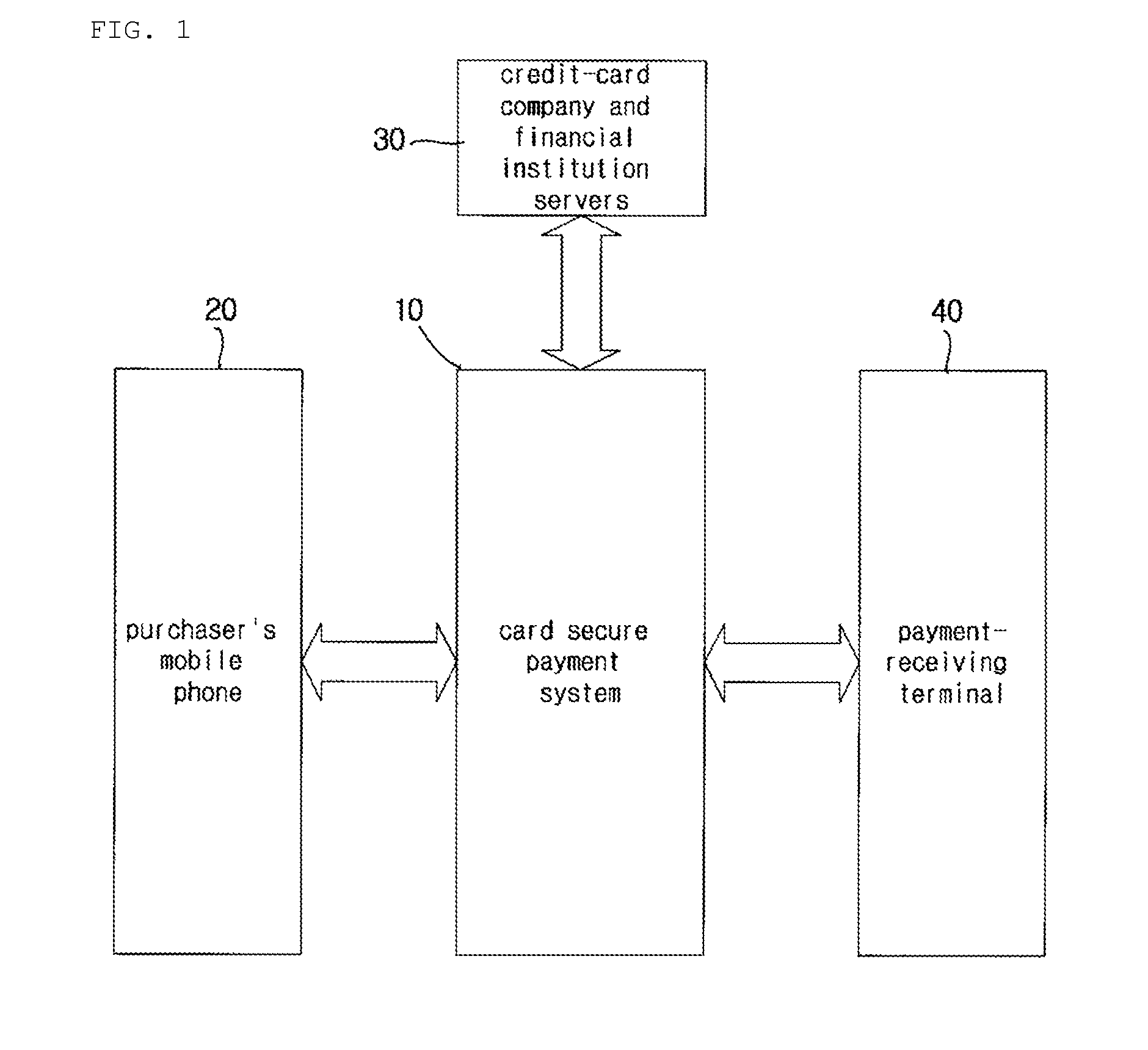 Secure payment system using a mobile phone, and payment method using same