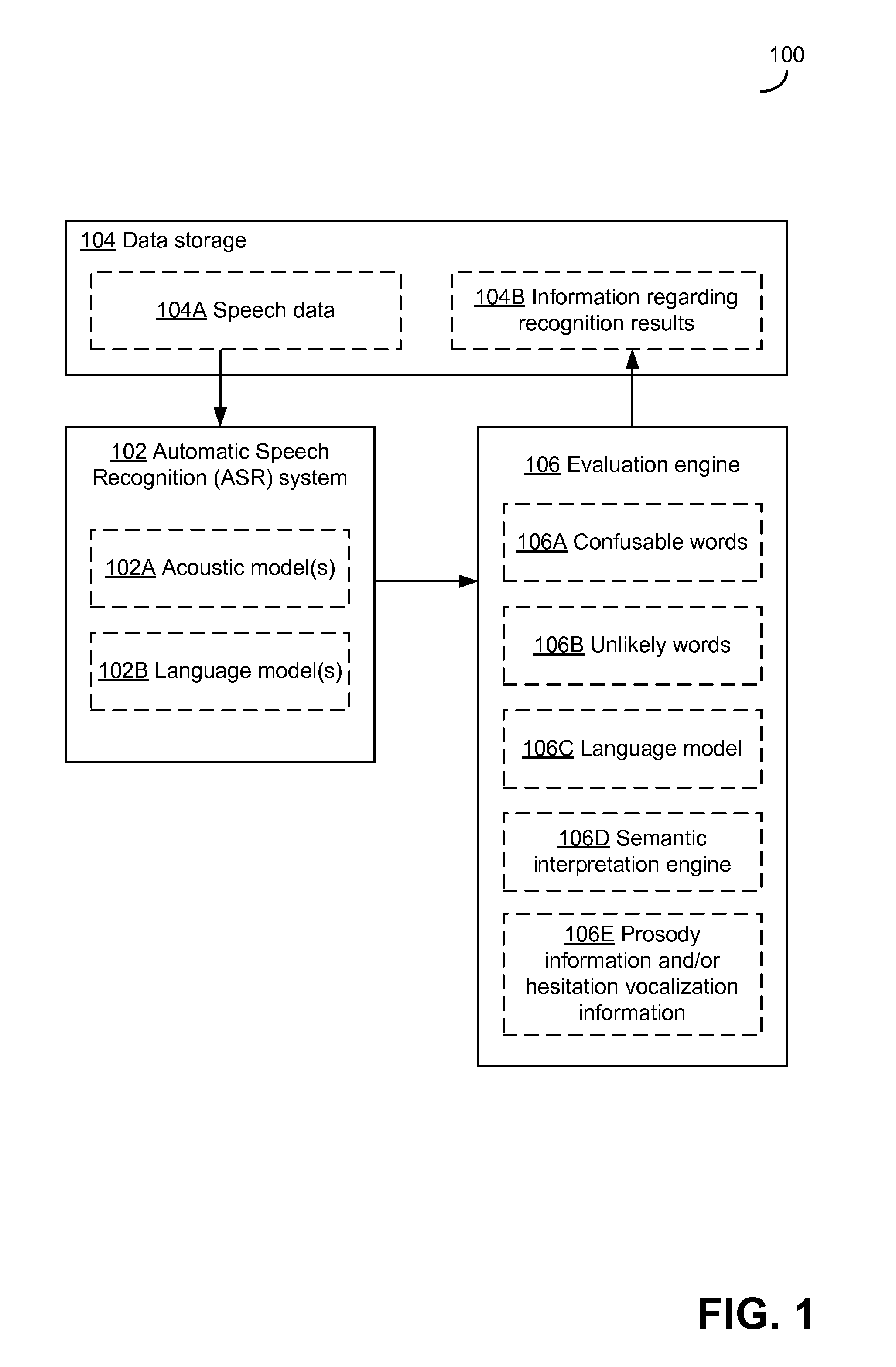 Detecting potential significant errors in speech recognition results