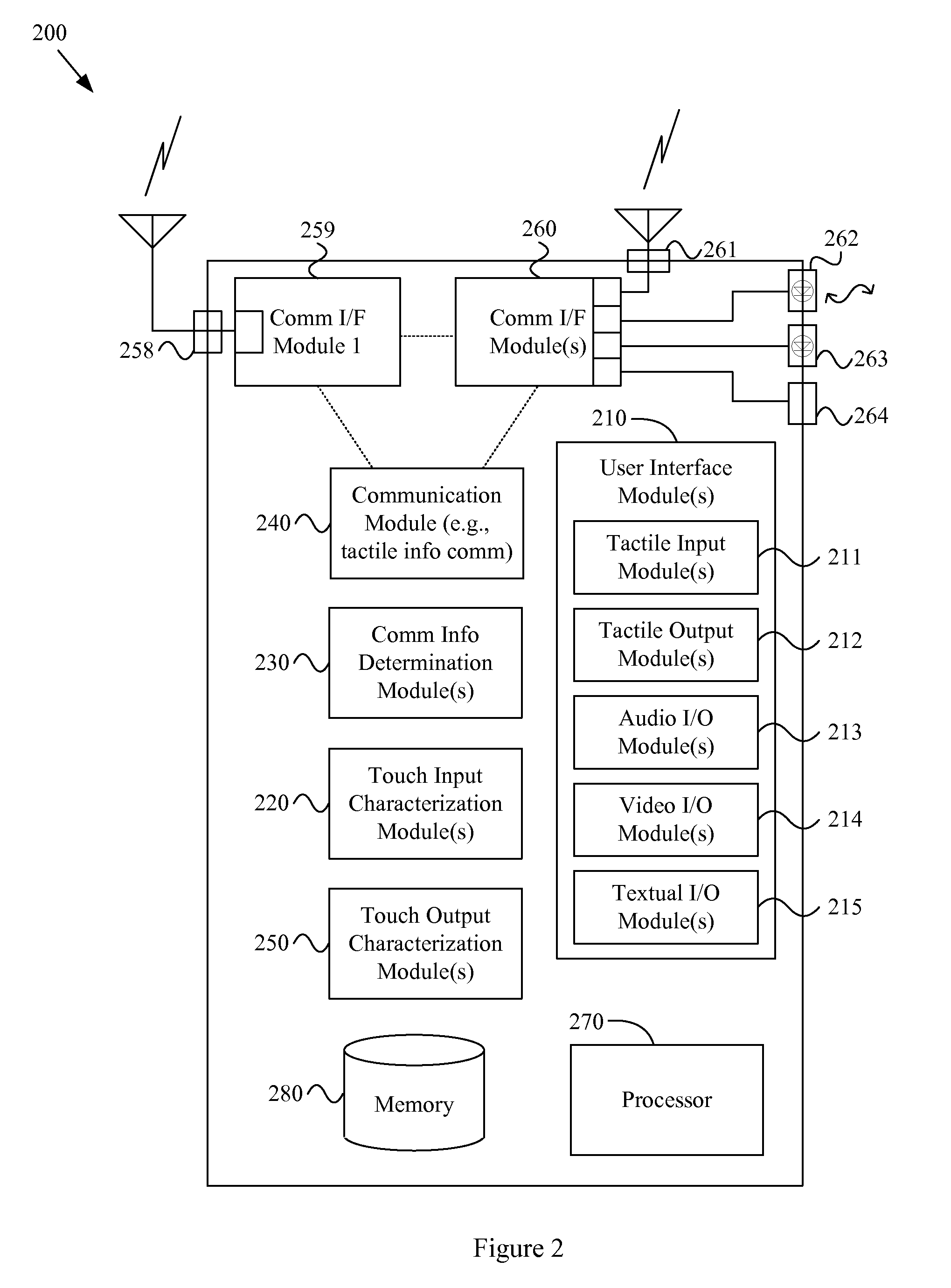 Tactile communication system with communications based on capabilities of a remote system