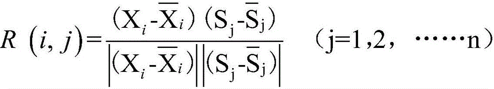 Evaluation method for flavor quality of meat flavor