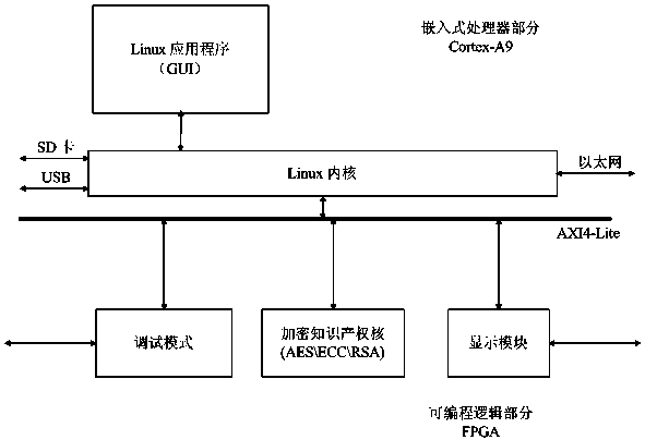 Self-adaptation hybrid encryption method and device and encryption communication system