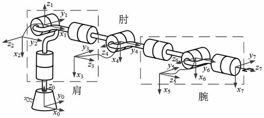 Stiffness modeling and identification method for seven-degree-of-freedom collaborative robot