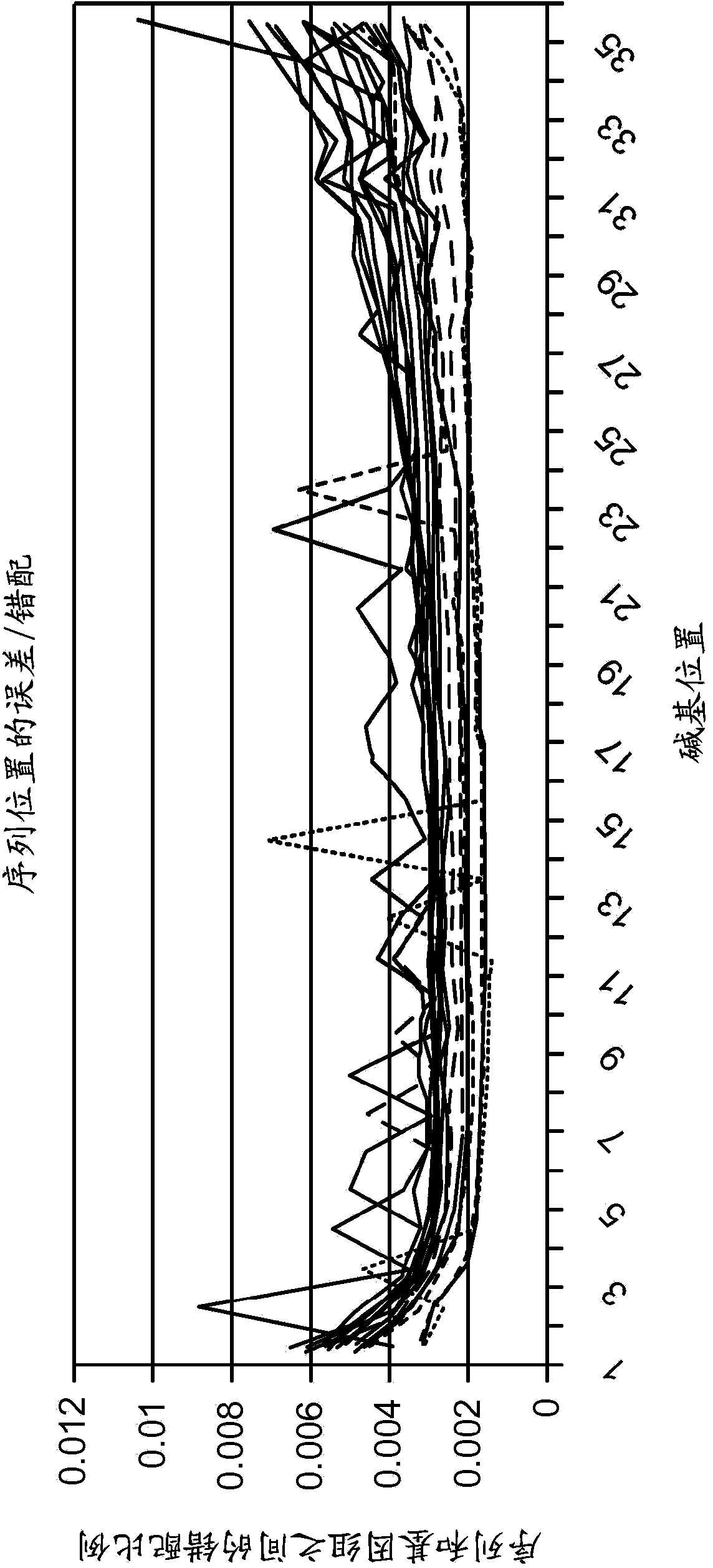 Resolving genome fractions using polymorphism counts