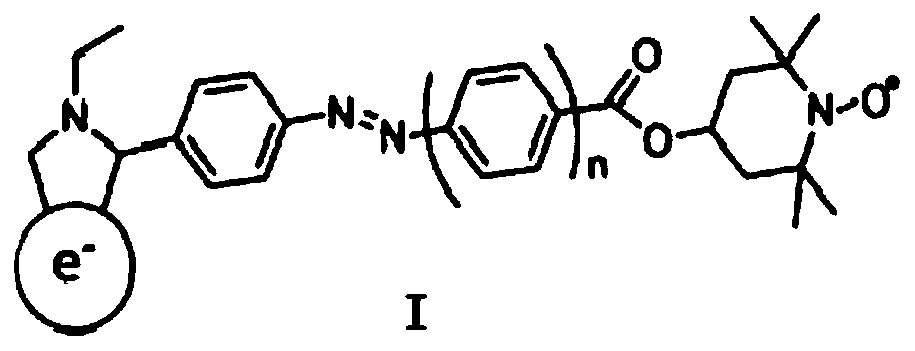 Metallofullerene derivatives and their preparation methods, control methods and applications of paramagnetic properties