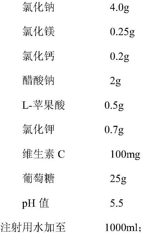 Compound electrolyte glucose injection and preparation method thereof