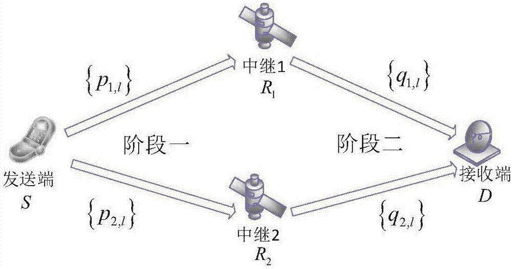 Differential space-time coding and orthogonal frequency division multiplexing encoding method for LEO system based on double sampling