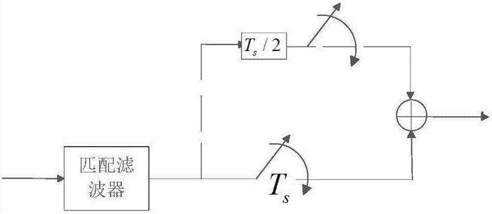 Differential space-time coding and orthogonal frequency division multiplexing encoding method for LEO system based on double sampling