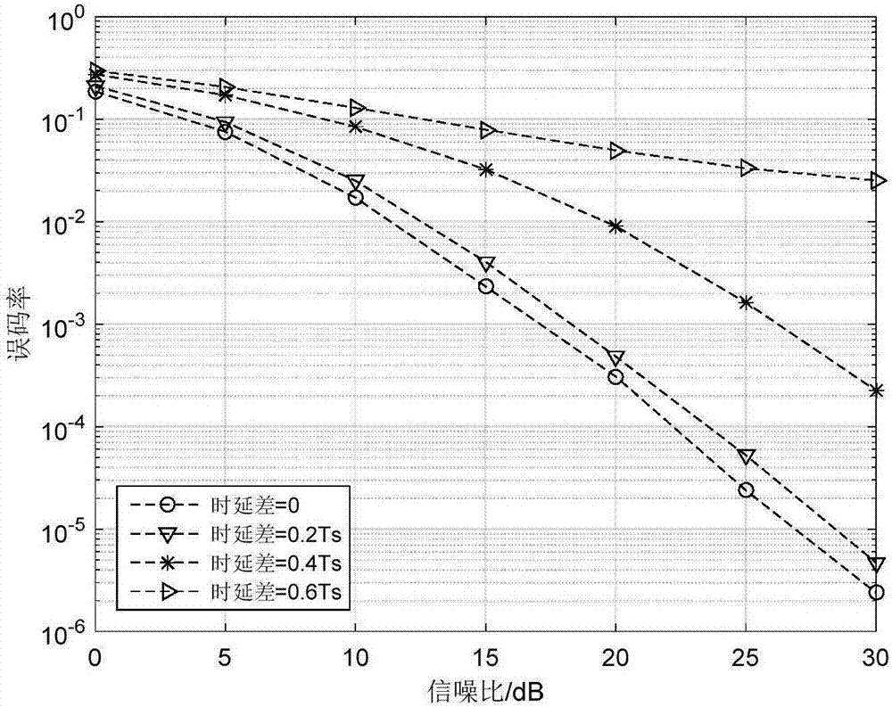 Differential space-time coding and orthogonal frequency division multiplexing encoding method for LEO system based on double sampling