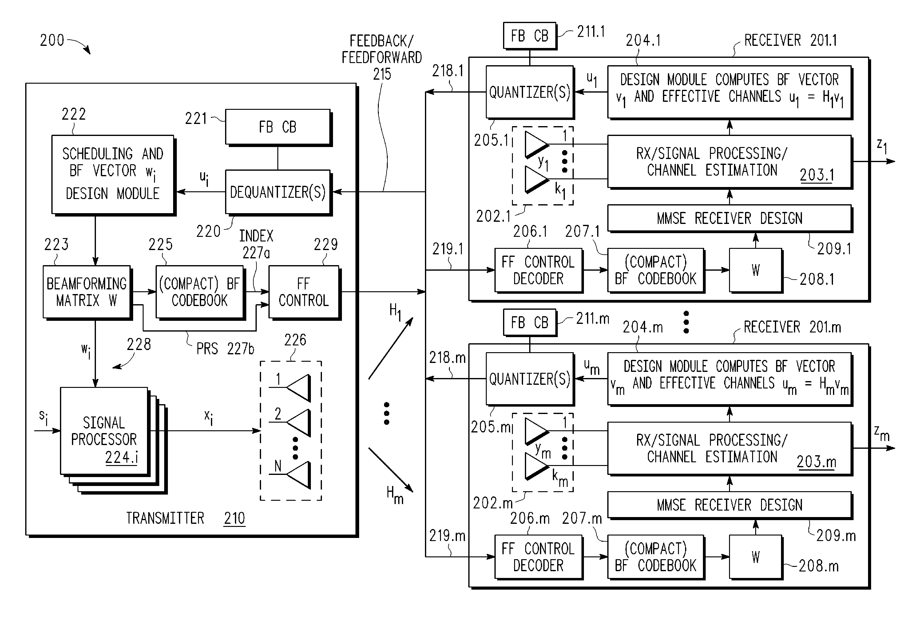 Reference signaling scheme using compressed feedforward codebooks for multi-user, multiple input, multiple output (MU-MIMO) systems