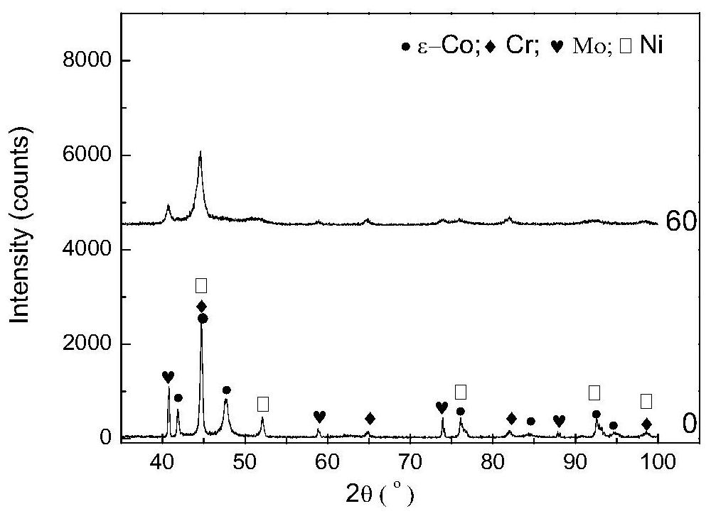 Method for preparing TiC-based metal ceramic with high-entropy alloy binding phase