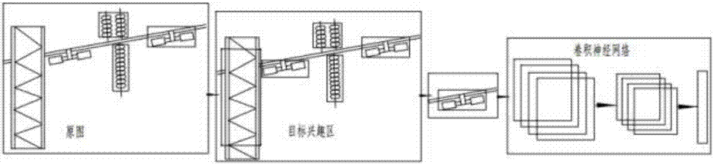 Visual detection method of shockproof hammer defect detection