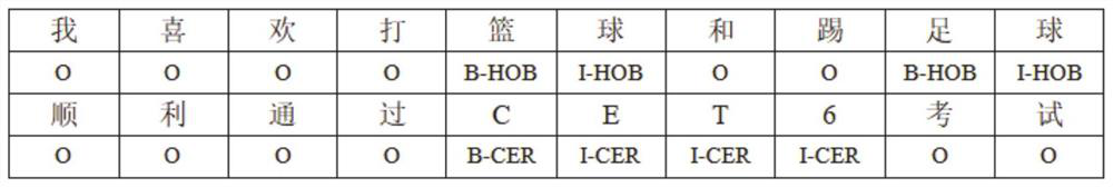 Resume Named Entity Recognition Method and System