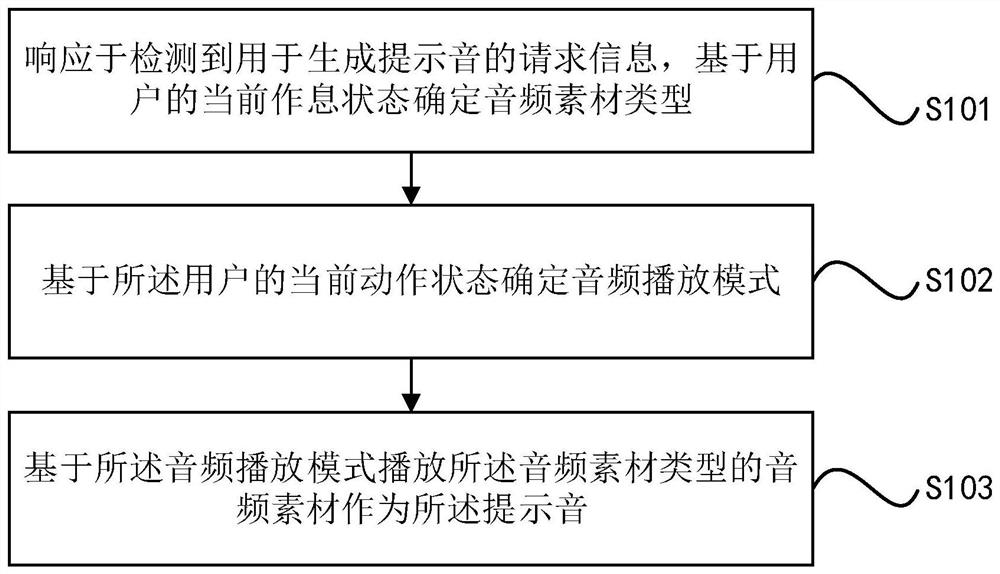 Method, device, smart device and storage medium for generating prompt sound