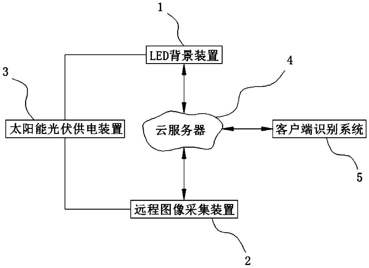 Movable imaging type disease-pest recognition system and device