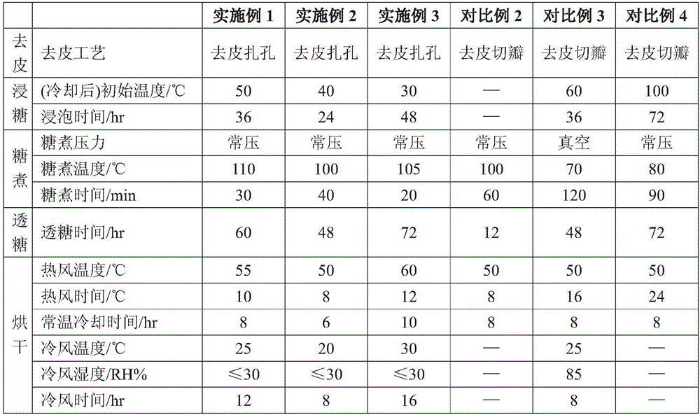 Dried passion fruit and preparing method thereof