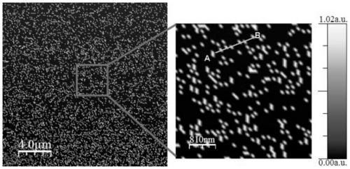 Manufacturing method and application of metasurface nanoantenna array based on heavy ion track technology