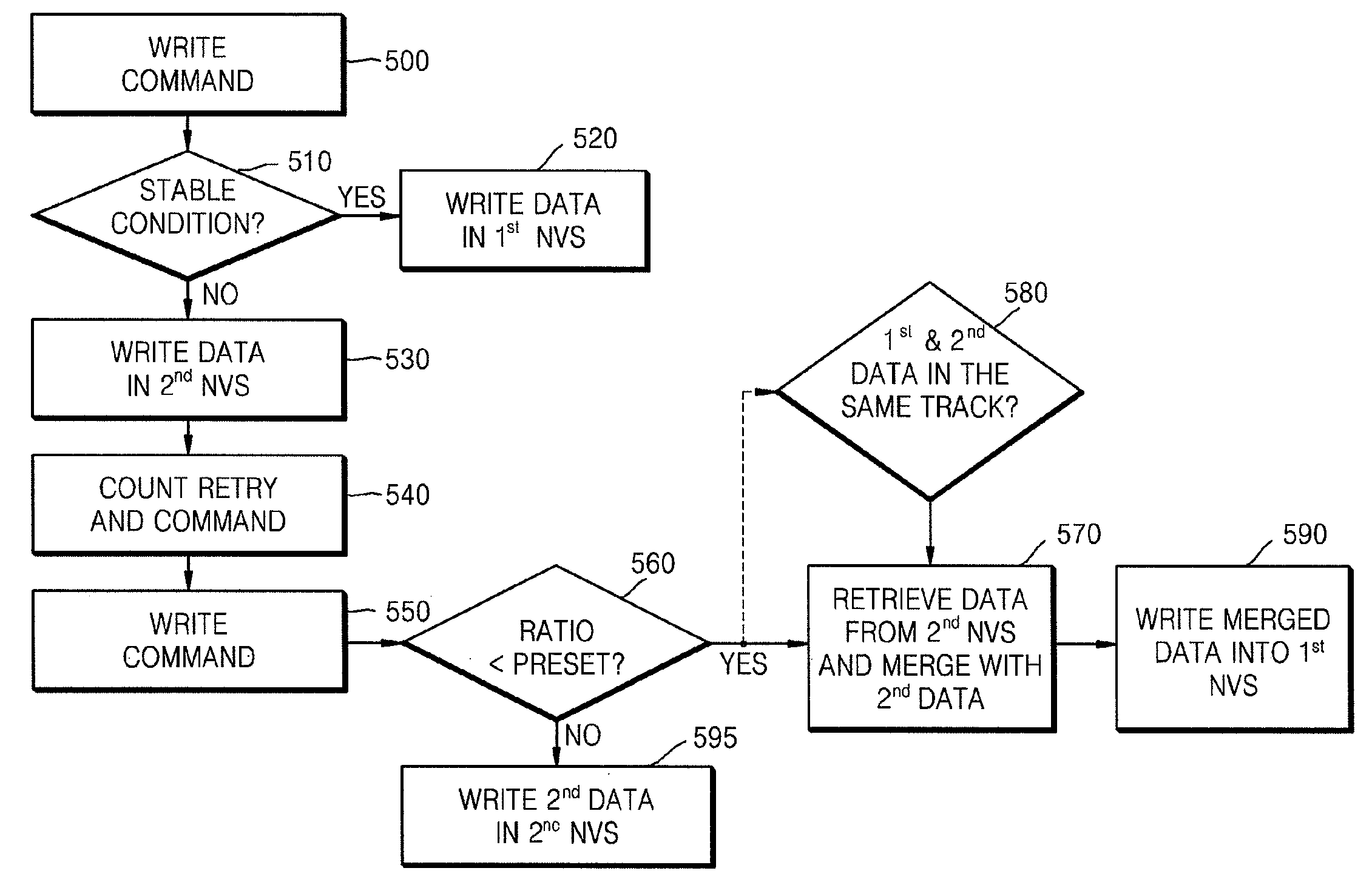 Durable data storage system and method