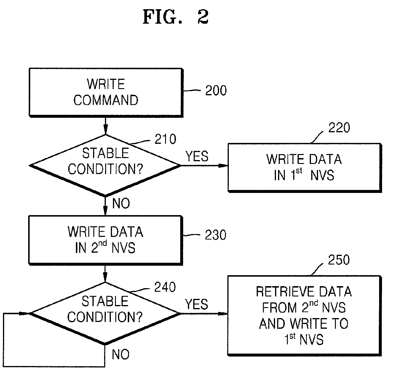 Durable data storage system and method