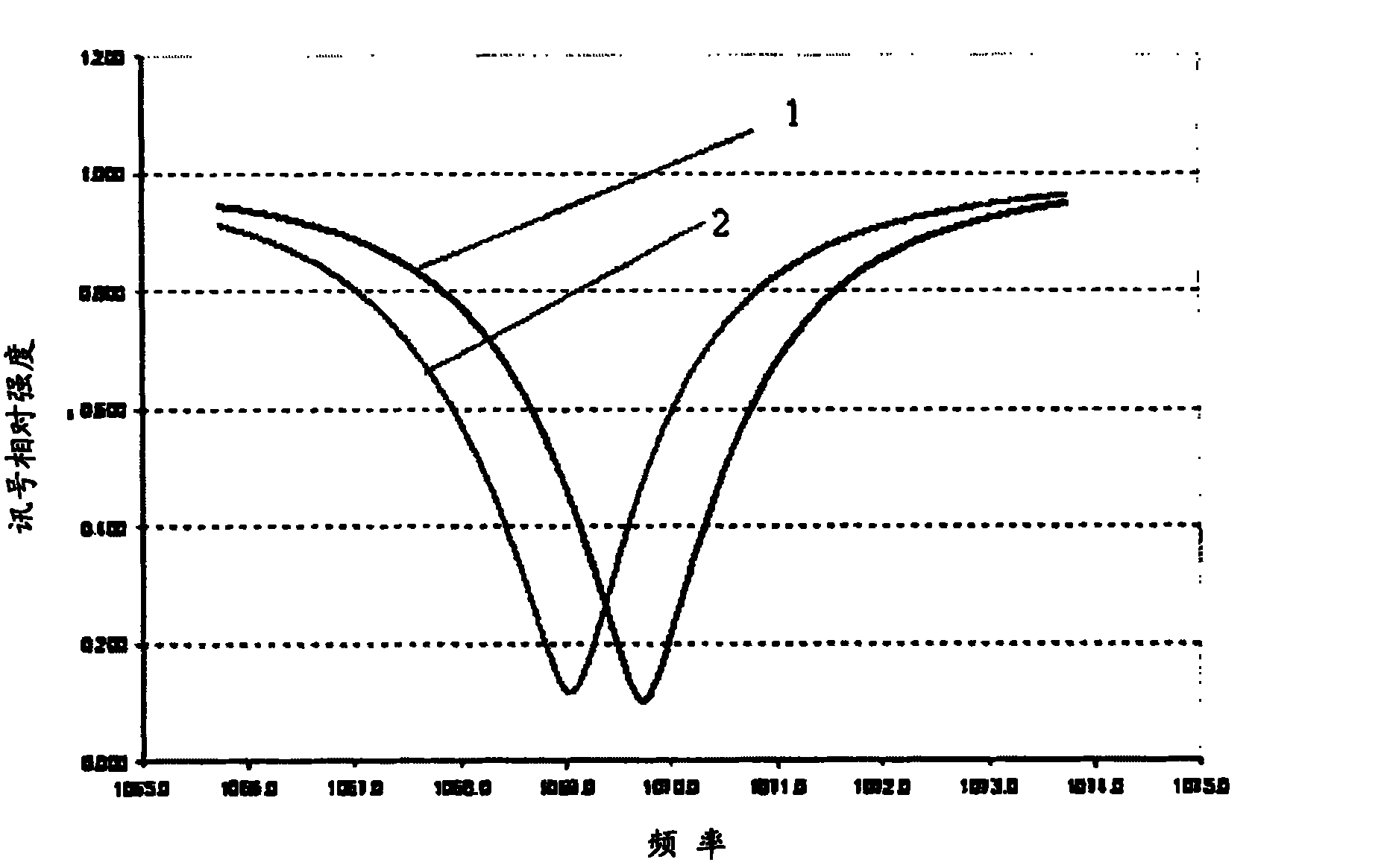 Method for improving sensitivity of magnetostrictive material biosensor