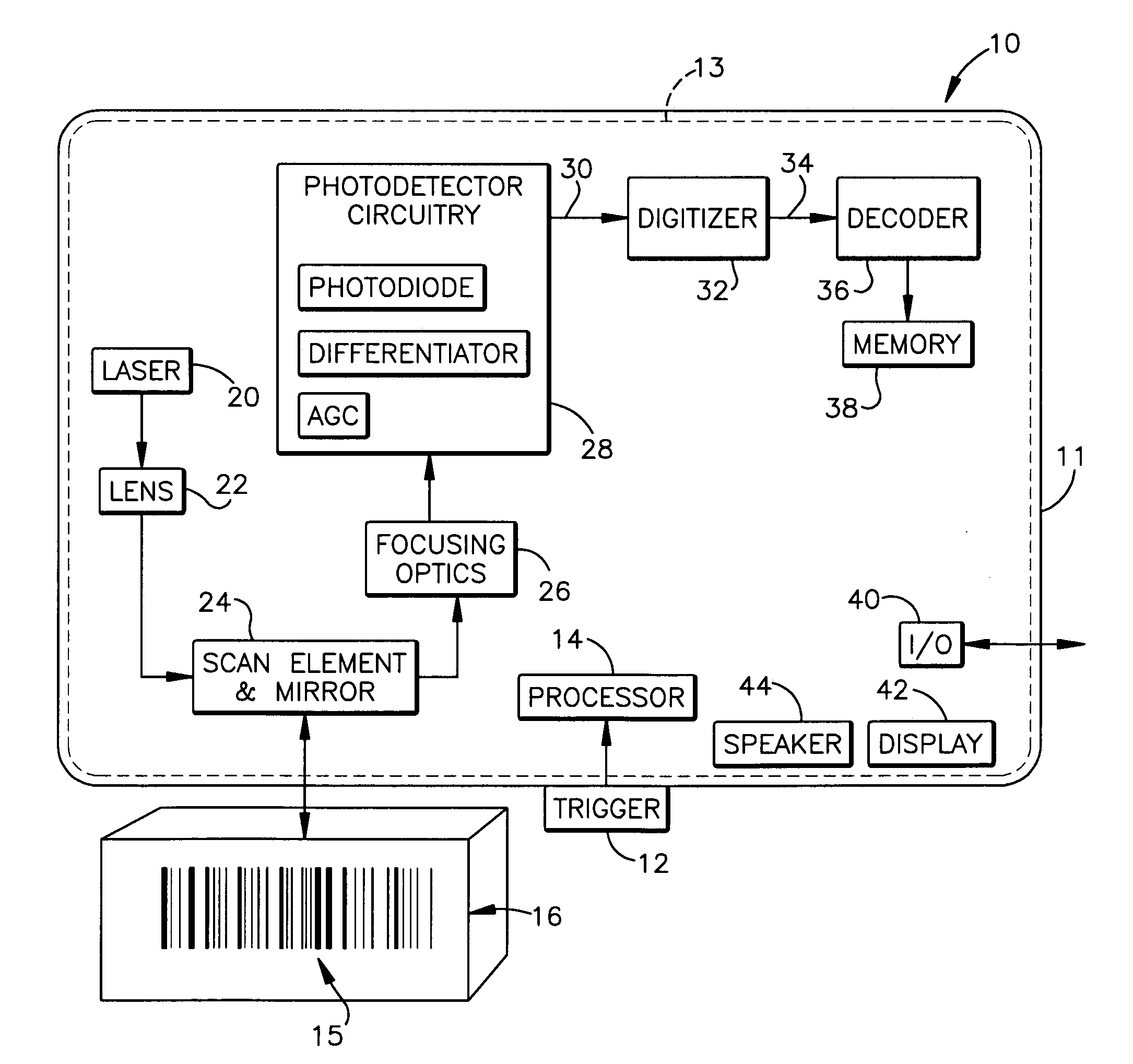 Laser scanner having analog digitizer with increased noise immunity