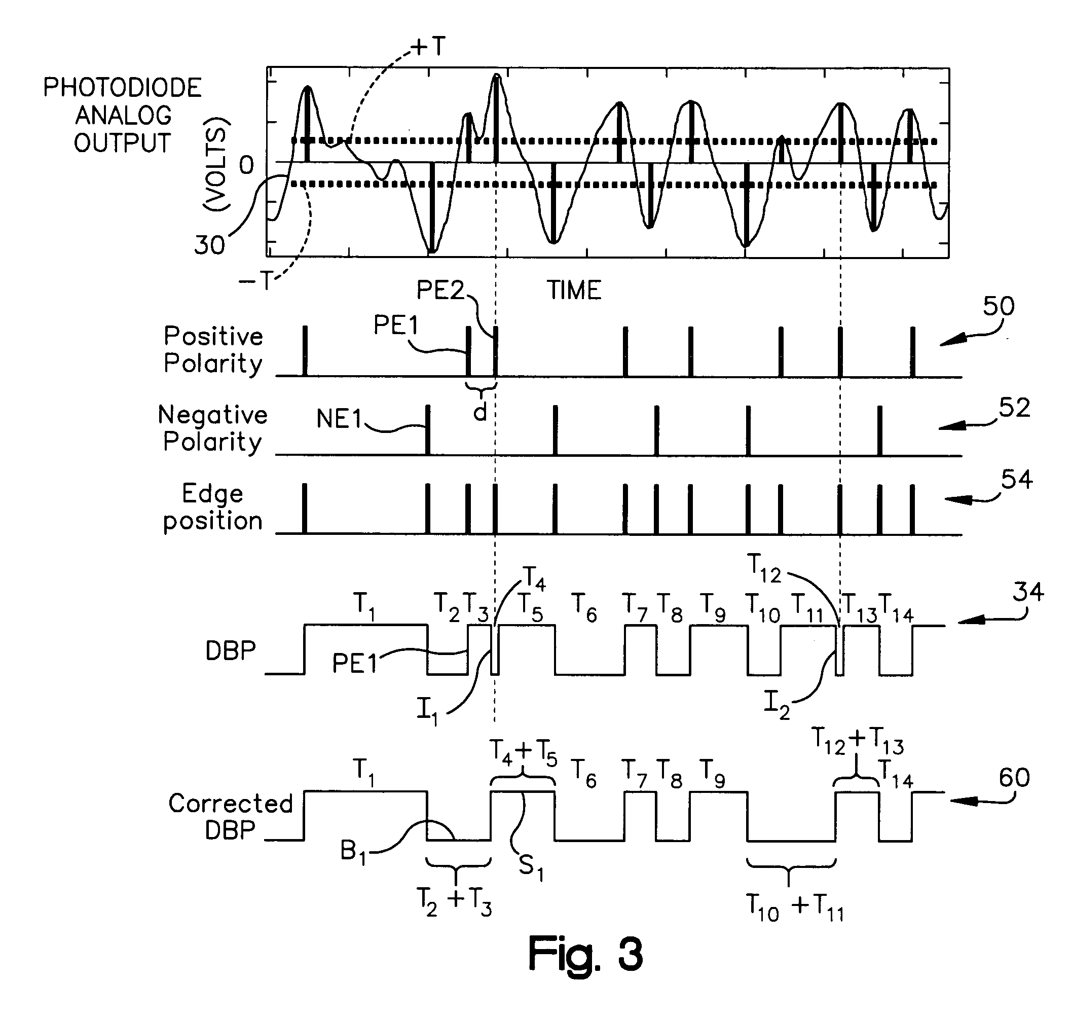 Laser scanner having analog digitizer with increased noise immunity