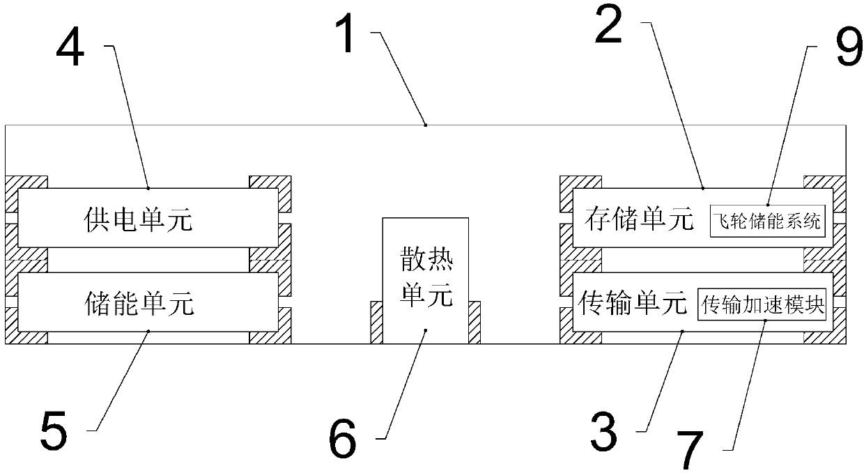 Portable mobile film and television content accelerated transmission device