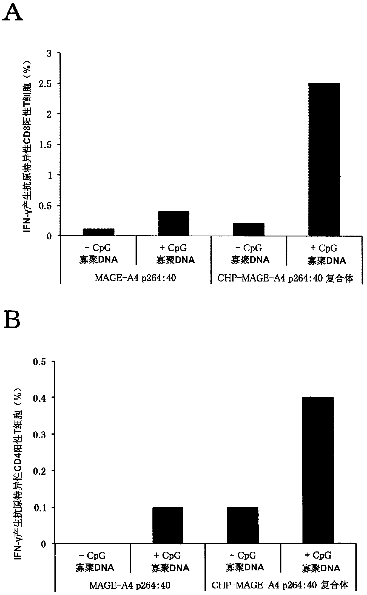 Vaccine preparation for cancer treatment