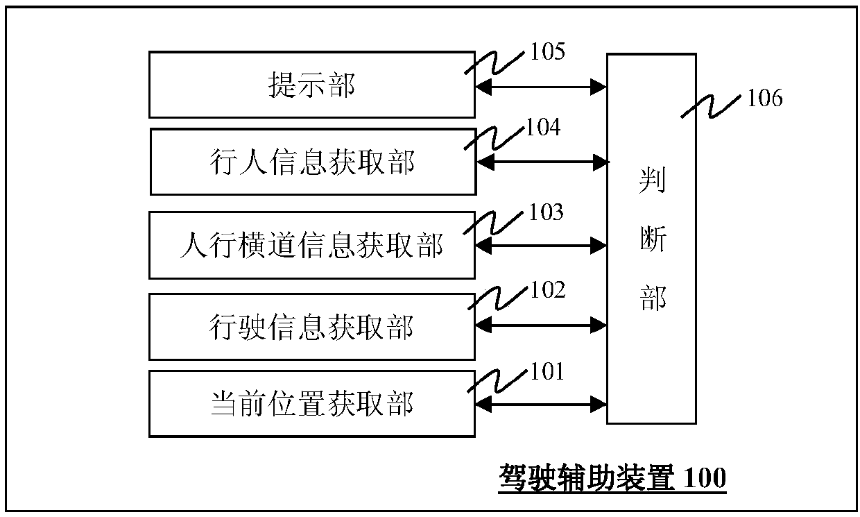 Driving assistance device and method