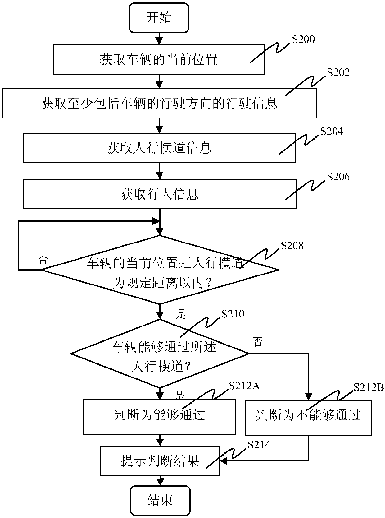 Driving assistance device and method