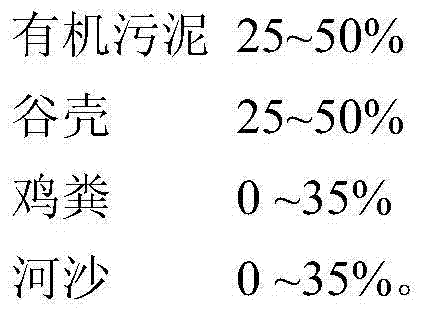 Solid substrate for raising seedlings by citrus container and preparation method of solid substrate