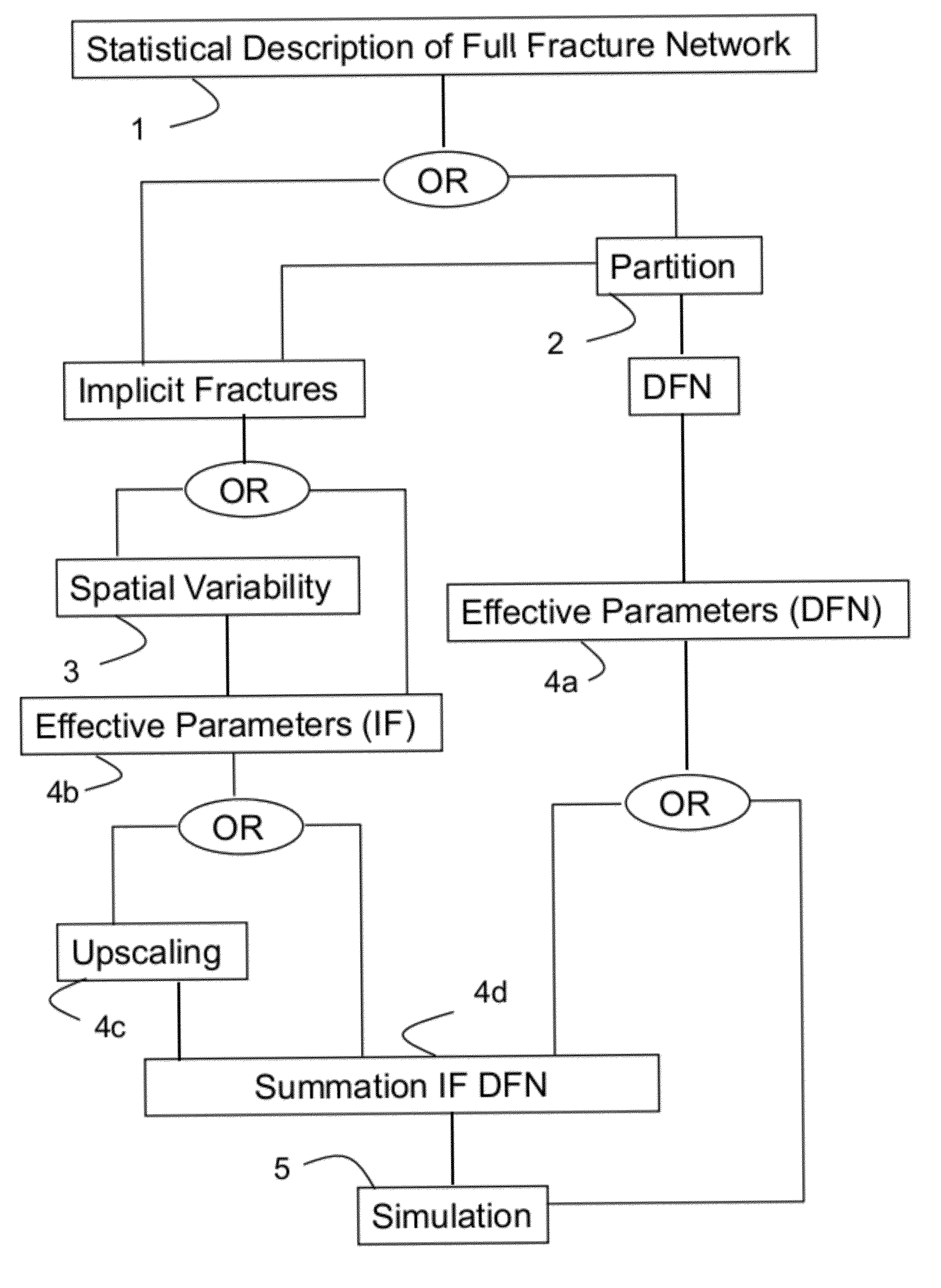 Fracture network characterization method