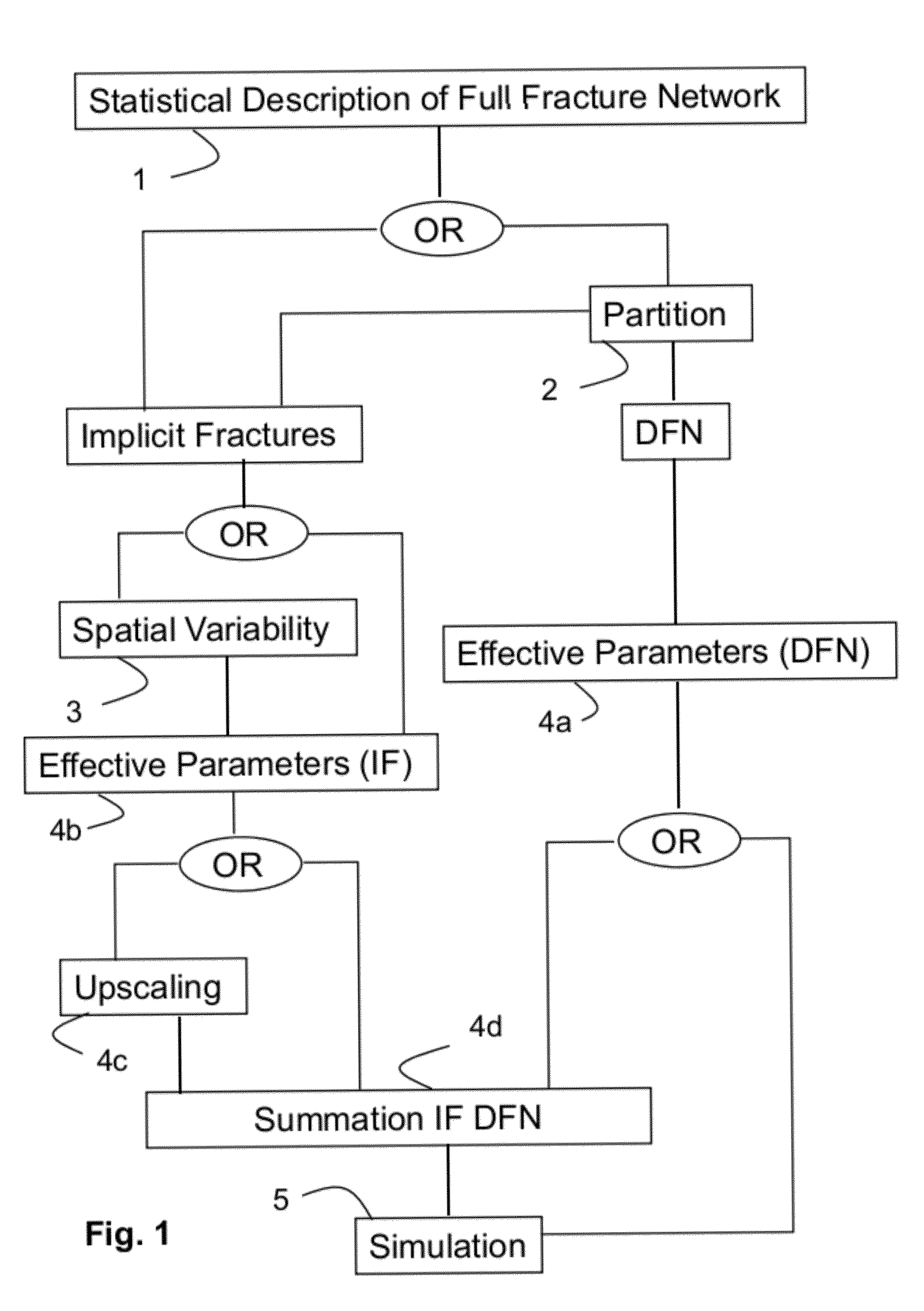 Fracture network characterization method