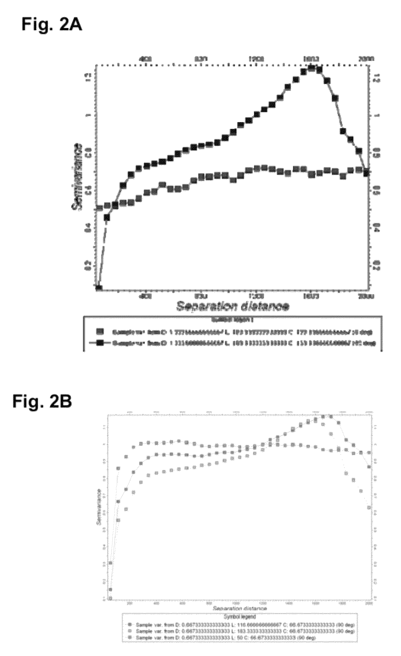 Fracture network characterization method