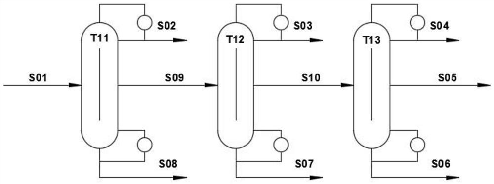 A method and device for cutting Fischer-Tropsch synthetic light oil by using a dividing wall tower