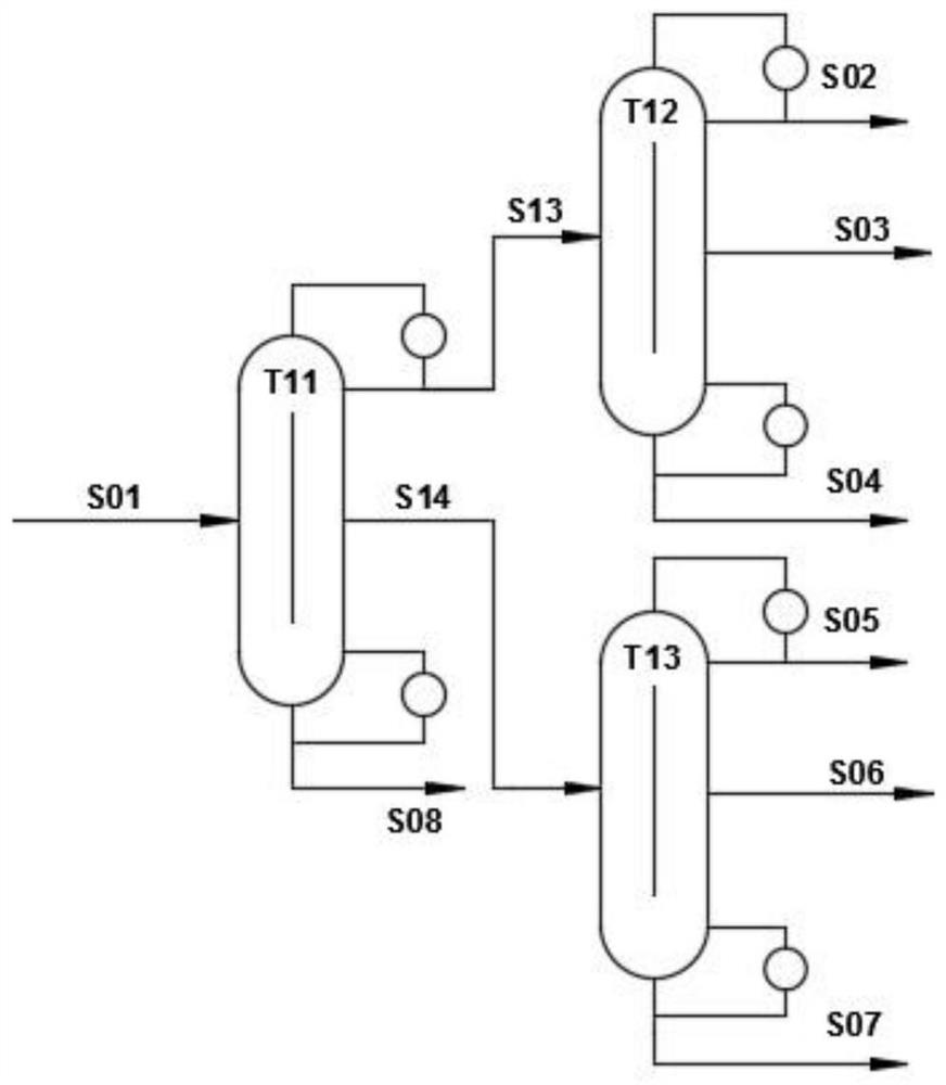 A method and device for cutting Fischer-Tropsch synthetic light oil by using a dividing wall tower