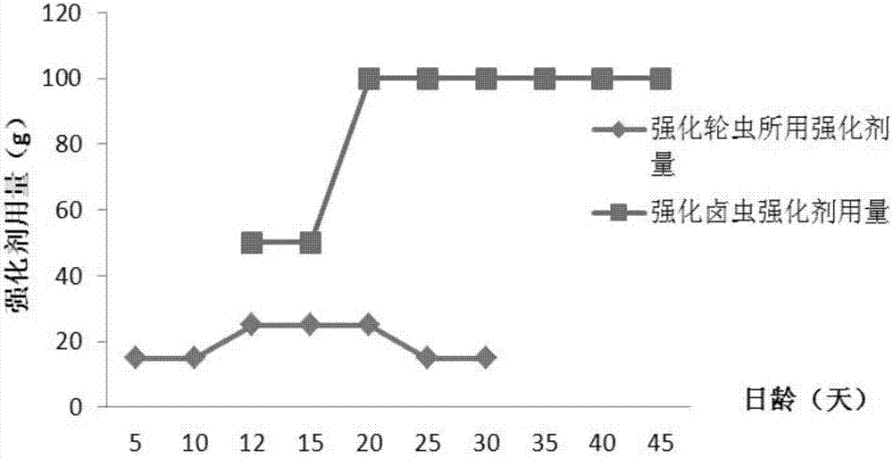 An ecological labeling method for flounder for stock release statistics