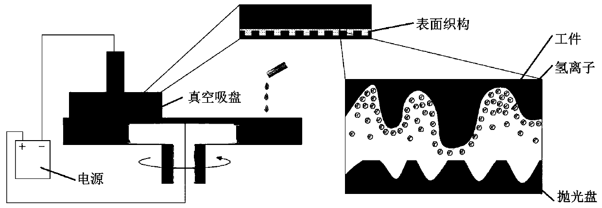 Germanium plane mirror chemical polishing method by using electric field effect to improve acidity and basicity of processing area