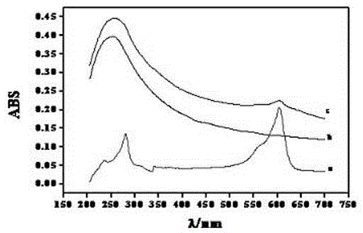 Method for simultaneously detecting three isomers of benzenediol on basis of sensor of thionine functionalized carbon nanotube