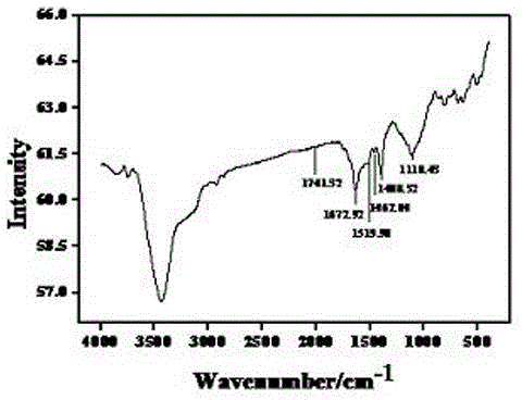 Method for simultaneously detecting three isomers of benzenediol on basis of sensor of thionine functionalized carbon nanotube