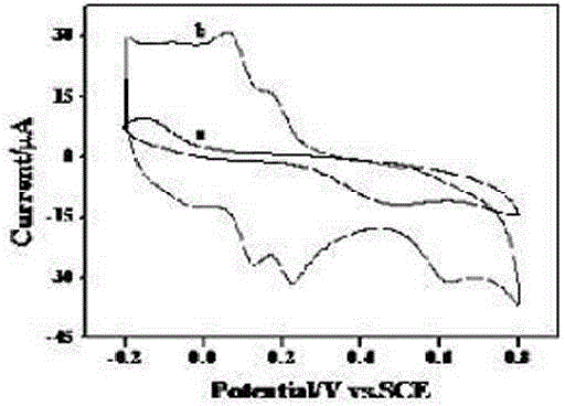 Method for simultaneously detecting three isomers of benzenediol on basis of sensor of thionine functionalized carbon nanotube